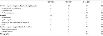 “Claim vs. Reality”—A German Case Study on Modes and Functions of Sports-Pedagogical Communication